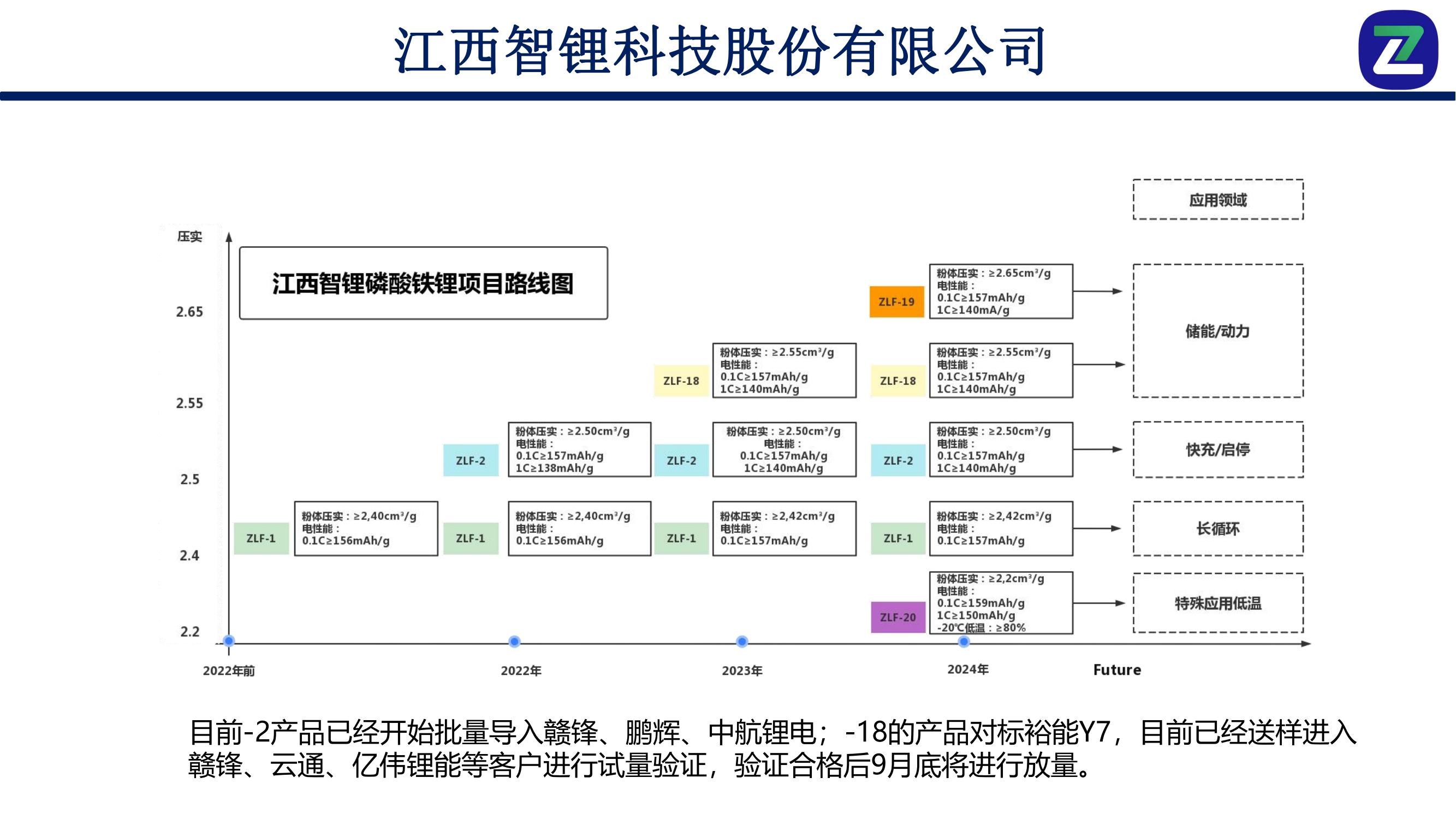 江西智鋰LFP產品介紹_02.jpg